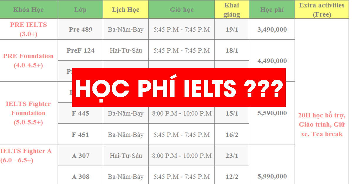 1 khóa học VUS bao nhiêu tiền? Cập nhật bảng giá mới nhất hiện nay.