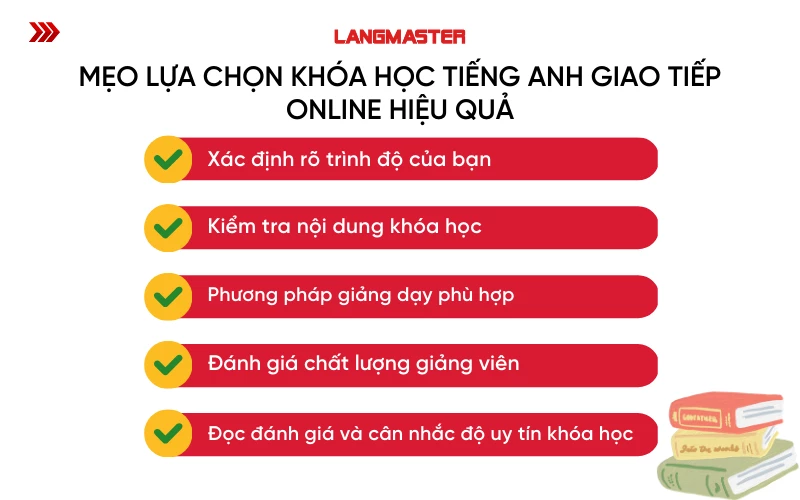 Đánh giá Khóa học tiếng Anh giao tiếp online uy tín? Kinh nghiệm chọn khóa học phù hợp.
