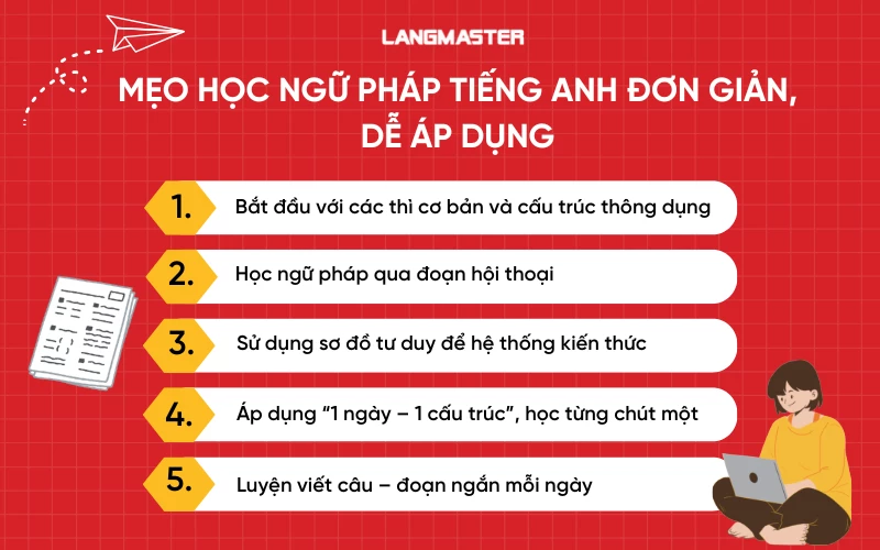 Học giao tiếp tiếng Anh online hiệu quả (3 mẹo cực kỳ đơn giản)