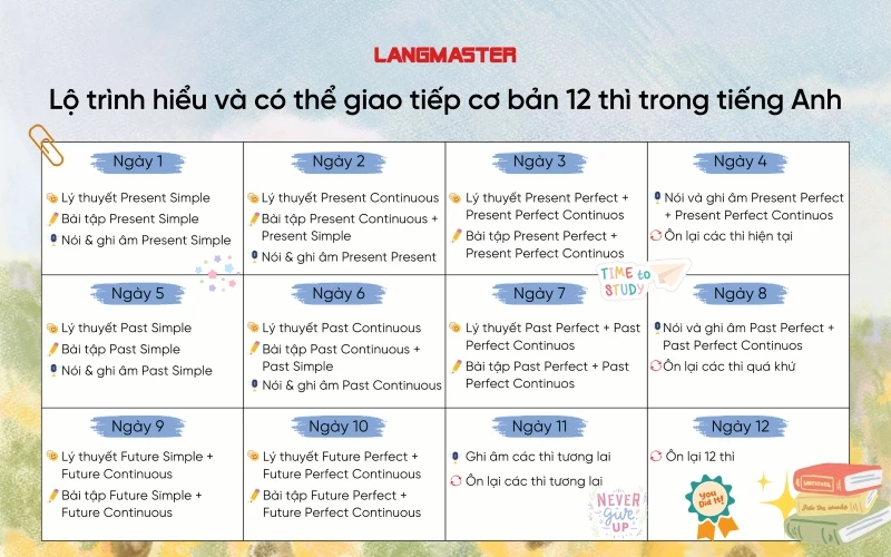 Học tiếng Anh cơ bản bắt đầu từ đâu (Lộ trình chi tiết cho người mất gốc)