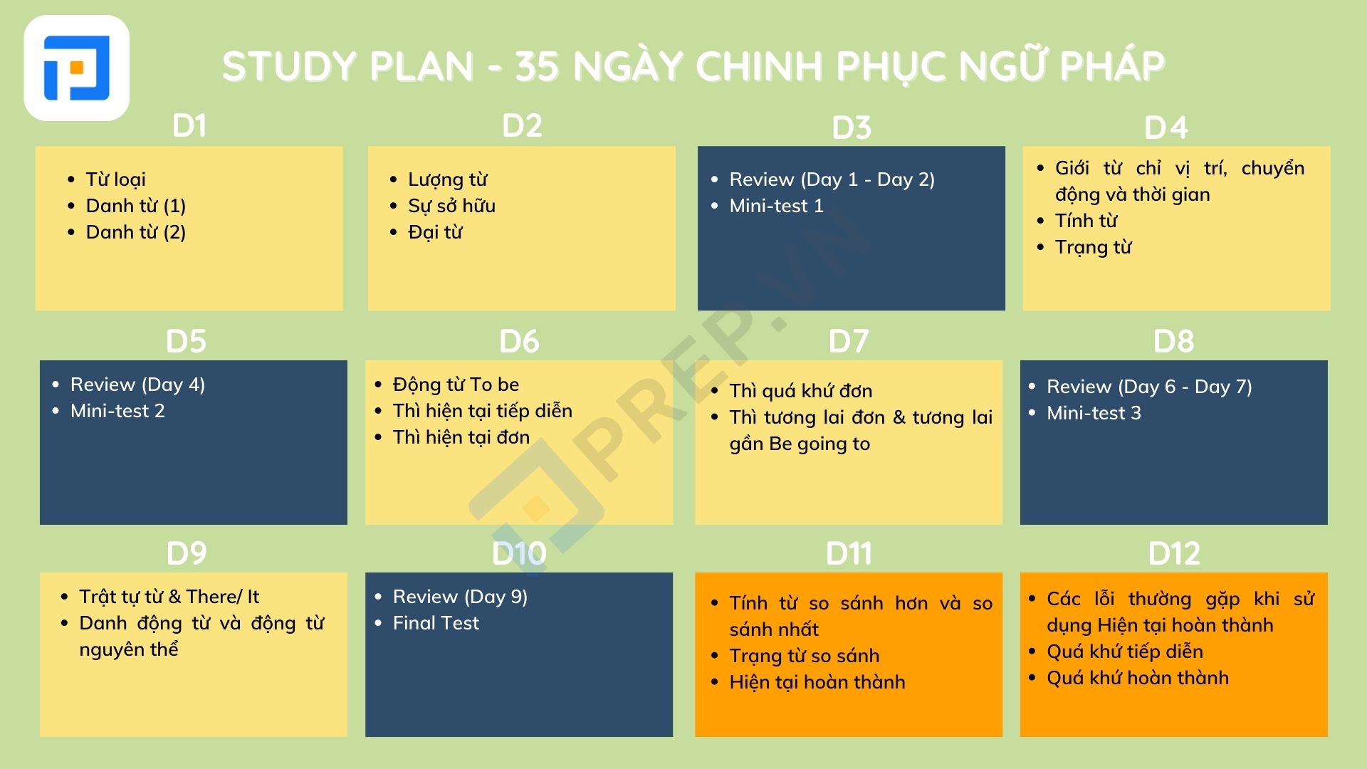 Học tiếng Anh cơ bản bắt đầu từ đâu (Lộ trình chi tiết cho người mất gốc)