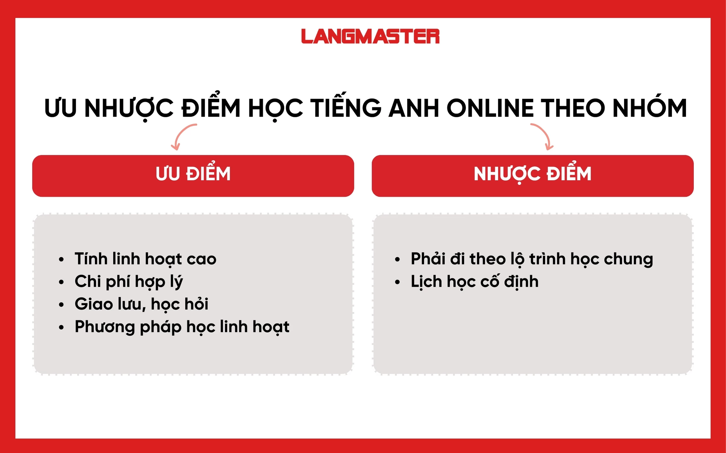 Tại sao nên chọn khóa học tiếng anh giao tiếp online? (Ưu điểm vượt trội so với học truyền thống)