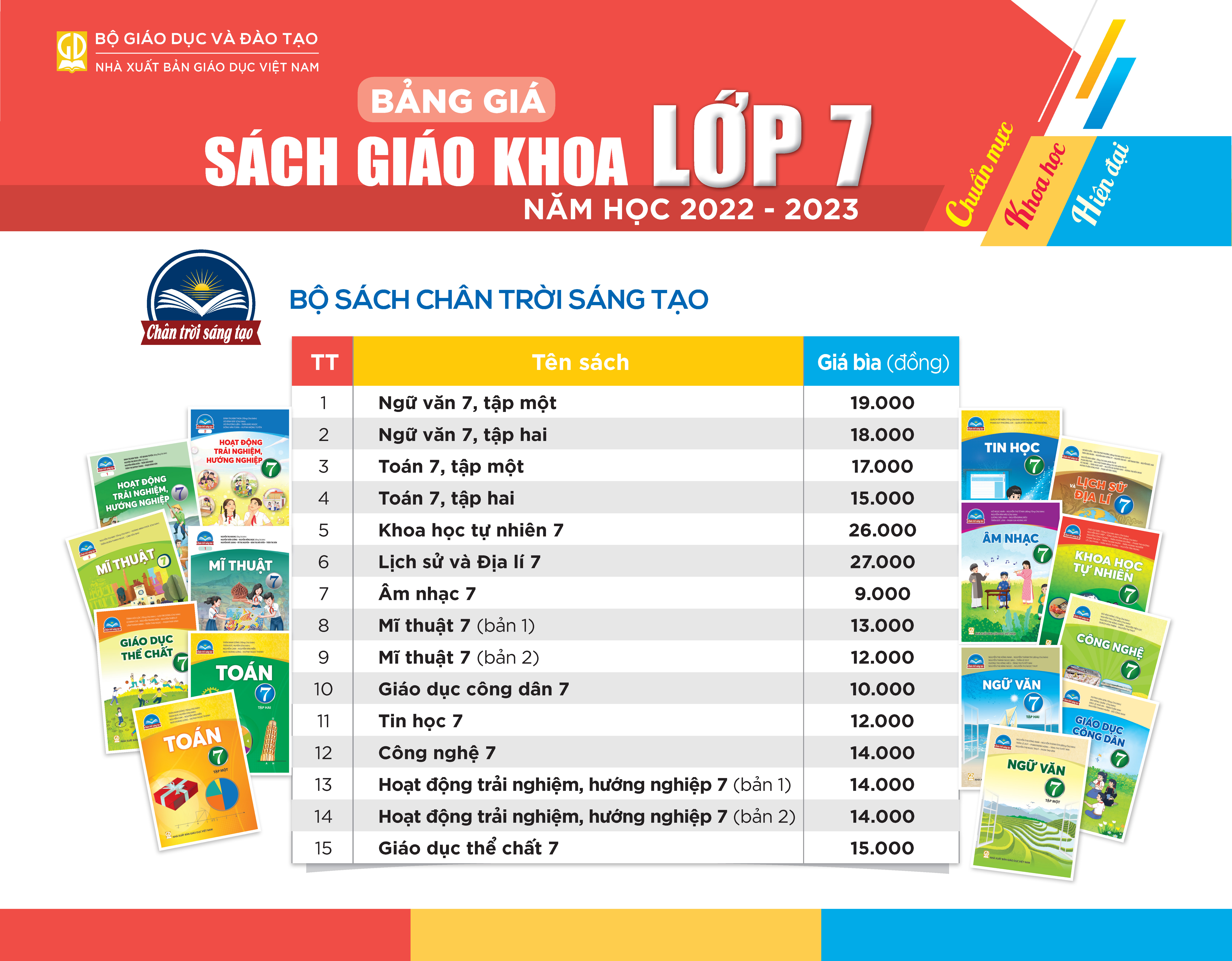 Giá sách giáo khoa tiếng anh lớp 7 bao nhiêu? Cập nhật mới nhất đây.