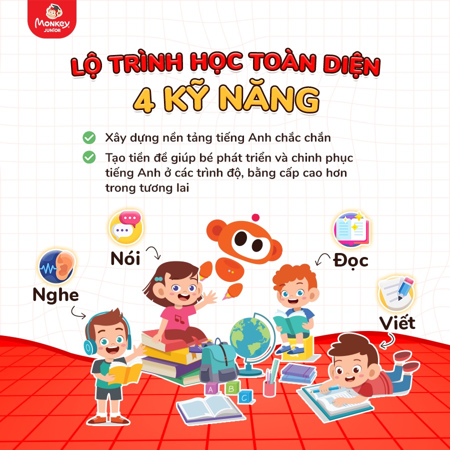 Đánh Giá Phần Mềm Học Tiếng Anh Cho Trẻ Em Monkey Junior Giá Rẻ