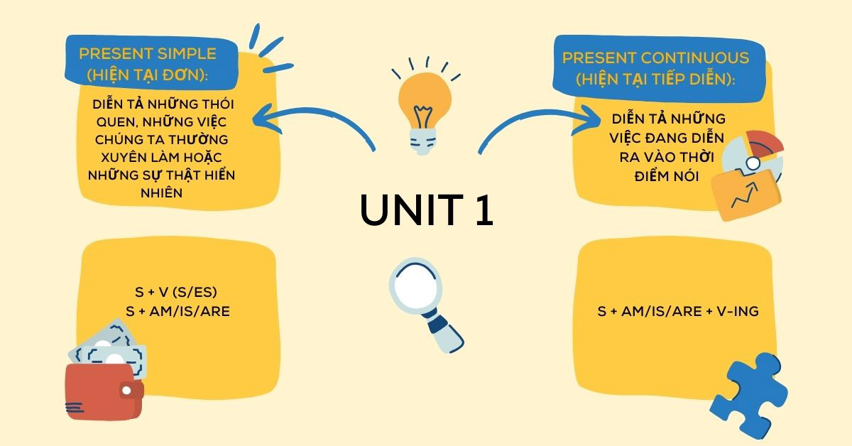 Tiếng anh unit 1 lớp 10 học gì (nắm chắc kiến thức trọng tâm này)