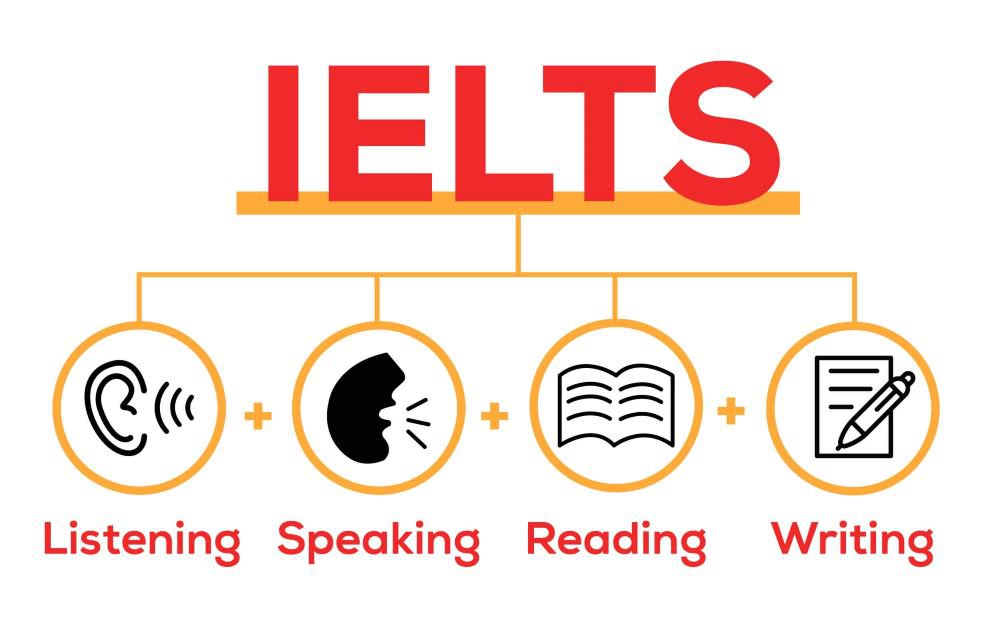 Đề thi IELTS mới nhất ôn như thế nào? (Bí kíp đạt điểm cao đây nè)