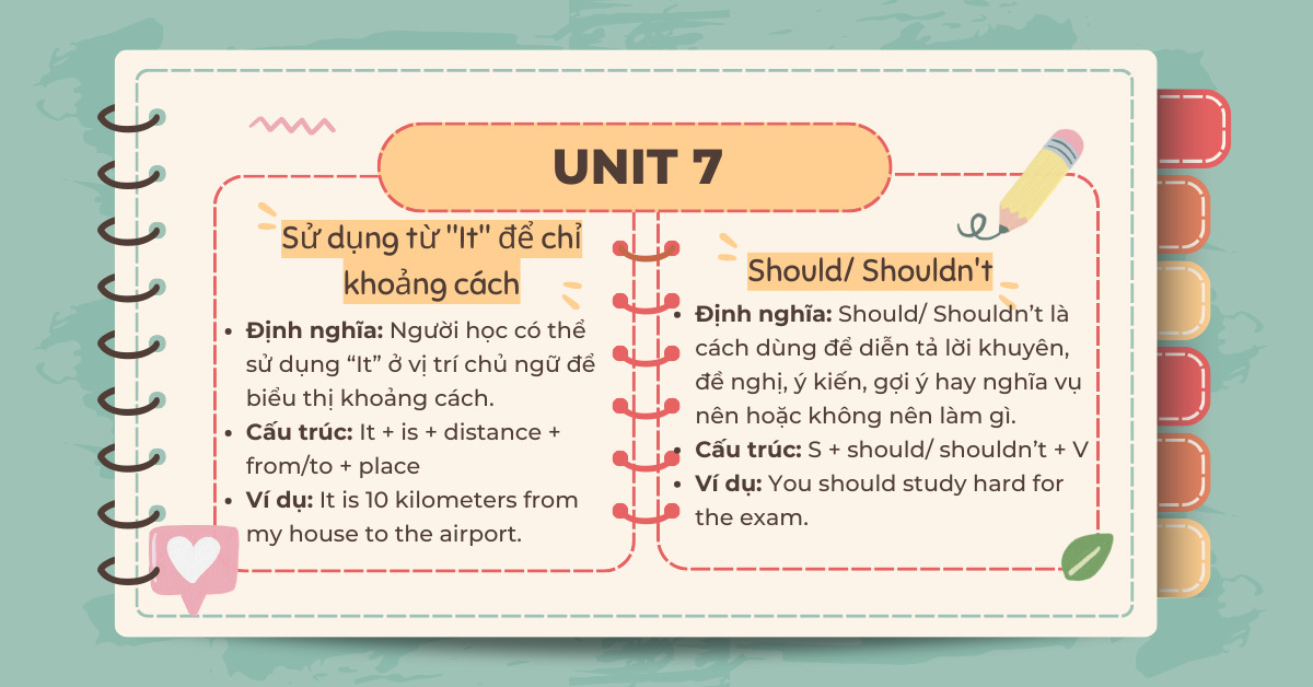 Nắm vững công thức tiếng anh lớp 7 (bí kíp học giỏi môn này)