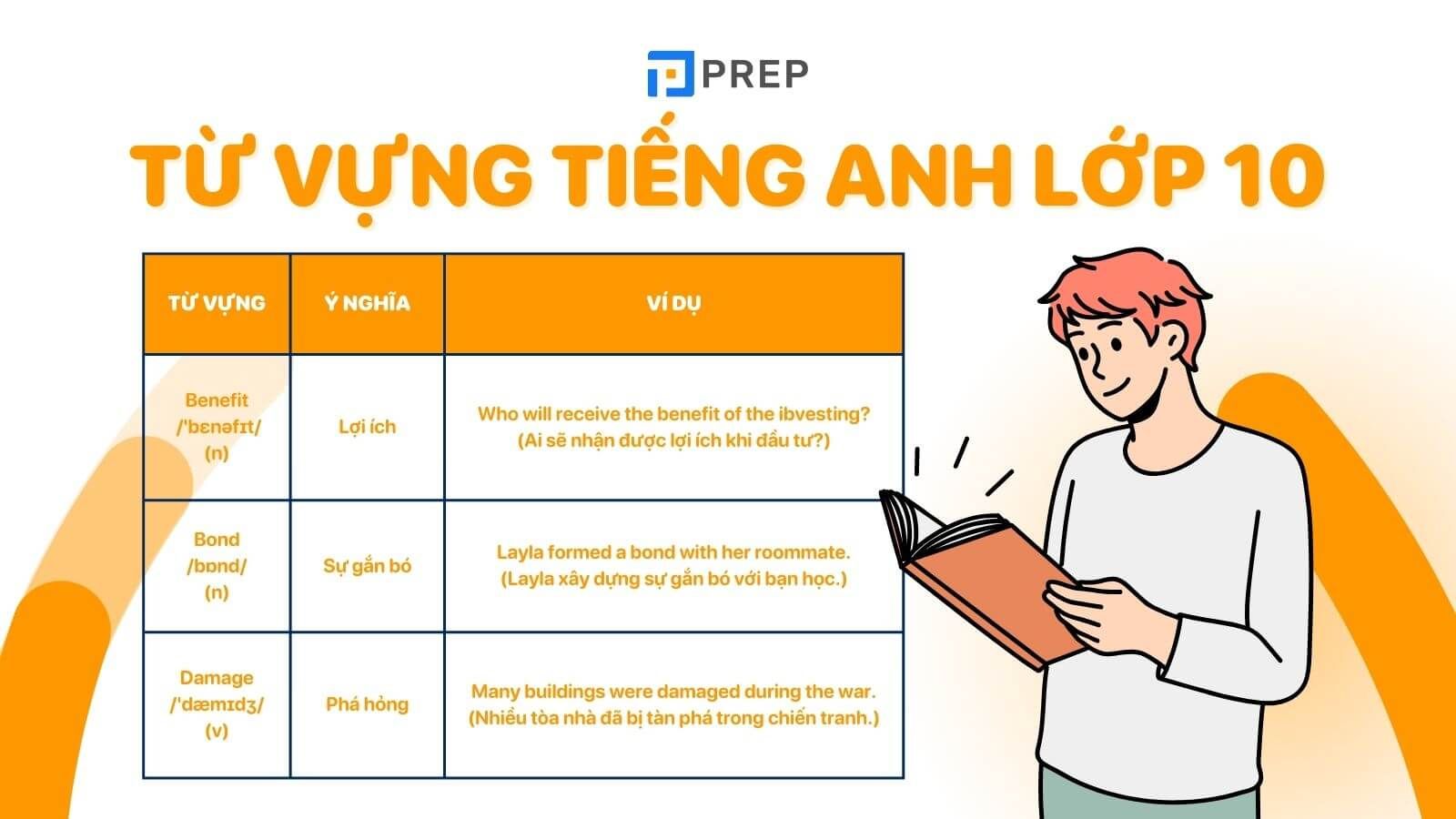 Tiếng Anh lớp 10 Unit 6 có gì quan trọng cần nhớ? (Điểm danh kiến thức không thể bỏ qua này!)