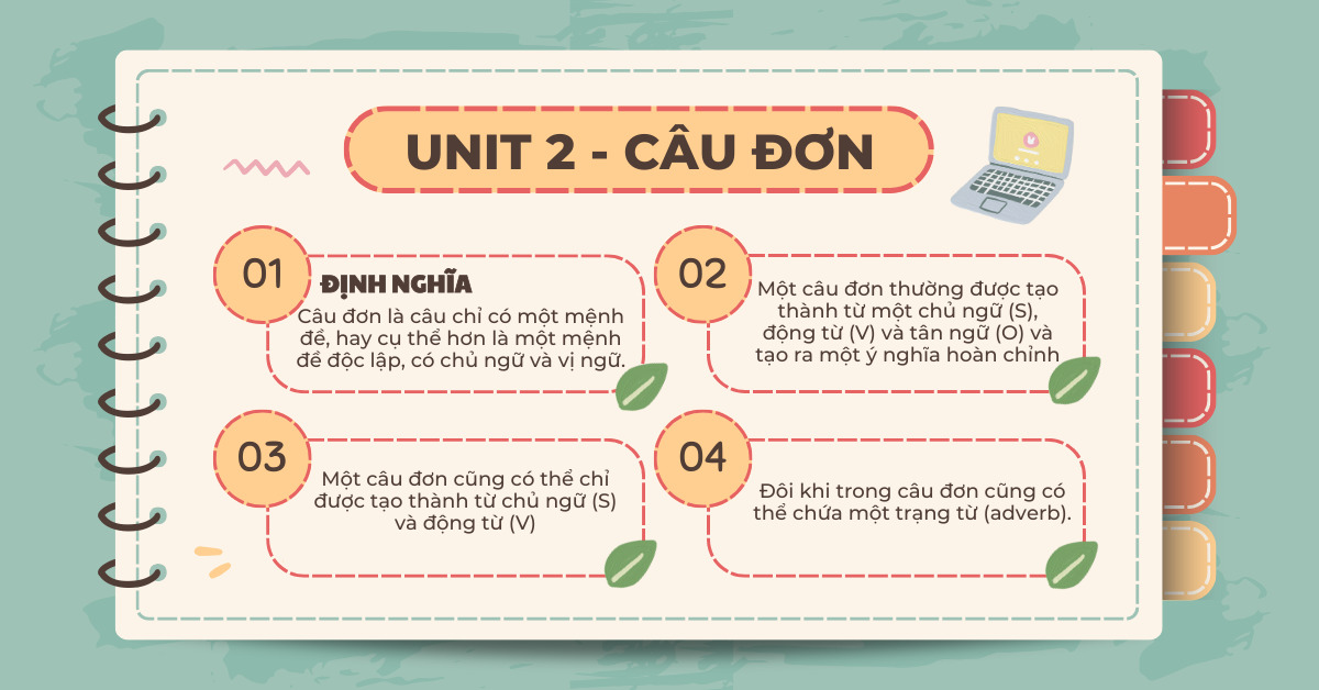 Ngữ pháp tiếng Anh lớp 7 Unit 2 (Giải thích chi tiết dễ hiểu nhất nè)