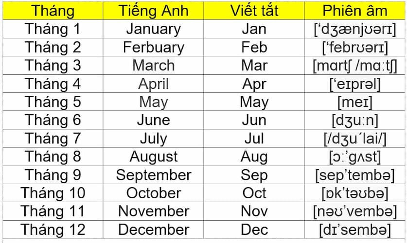Bạn muốn biết cách đọc các tháng trong năm bằng tiếng anh? Hướng dẫn phát âm chuẩn.