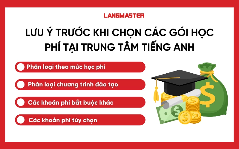 Khóa học biên phiên dịch tiếng Anh online học phí bao nhiêu là hợp lý? (So sánh các trung tâm)