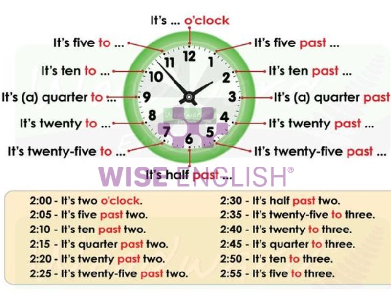 Học tiếng Anh lớp 2 cần gì? Sách, app và bí kíp!