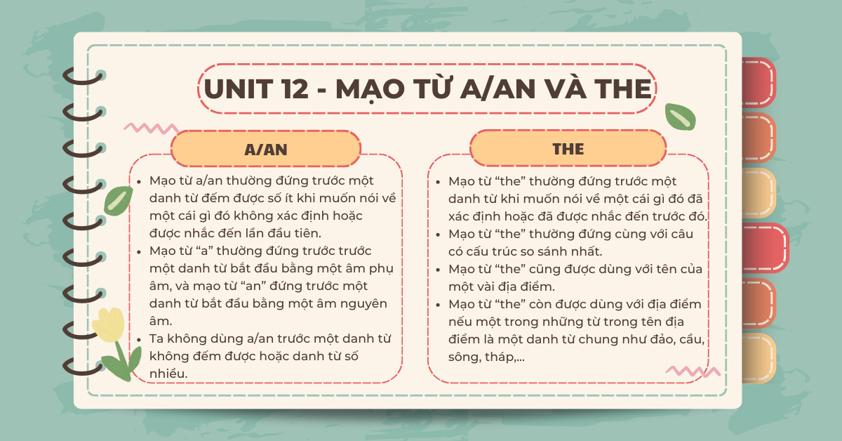 Tổng hợp kiến thức tiếng anh lớp 7 trang 55 ngắn gọn, súc tích, dễ ôn tập.