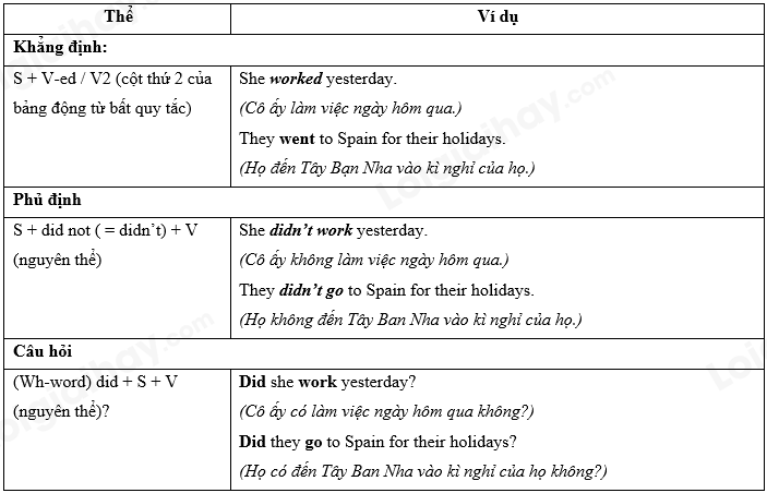 Làm sao giỏi tiếng anh lớp 7 unit 3 (Mẹo ôn thi đạt điểm 10)