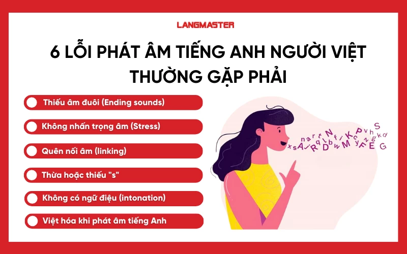 Những lỗi phát âm tiếng Anh thường gặp và cách sửa lỗi phát âm tiếng Anh nhanh.