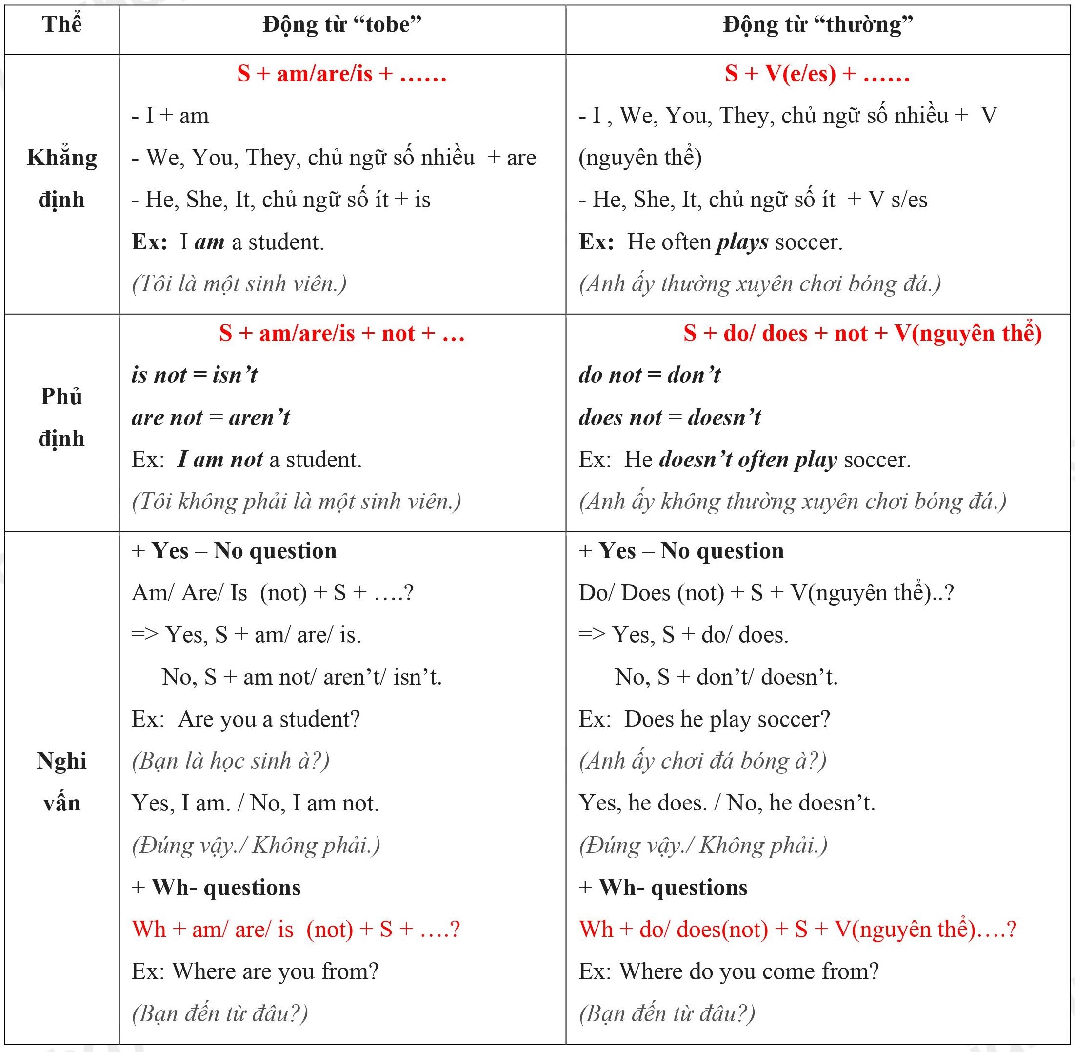 Ngữ pháp tiếng Anh lớp 7 unit 1 Back To School trọng tâm là gì? Đừng bỏ qua.