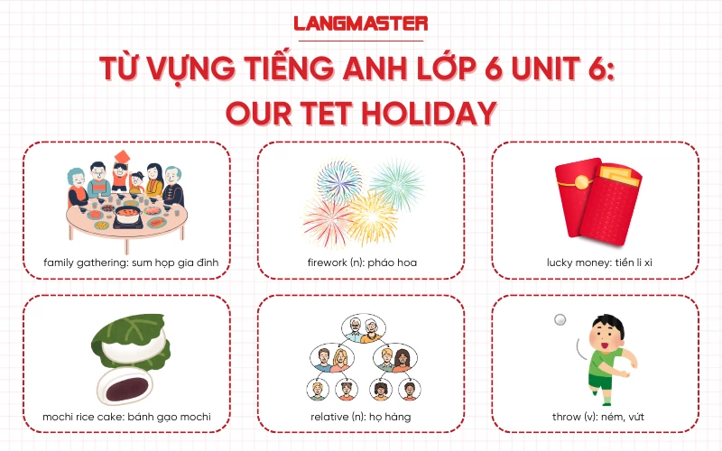 Tiếng Anh lớp 6 Unit 6: Ôn thi sao? Cách này tốt.