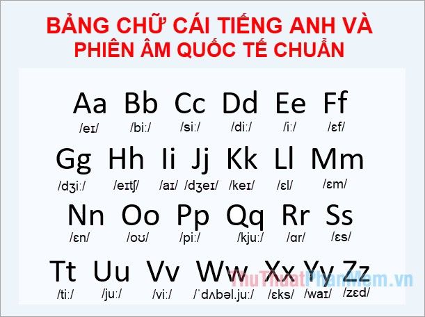 Bảng chữ cái tiếng Anh phiên âm quốc tế: Bí quyết học hiệu quả