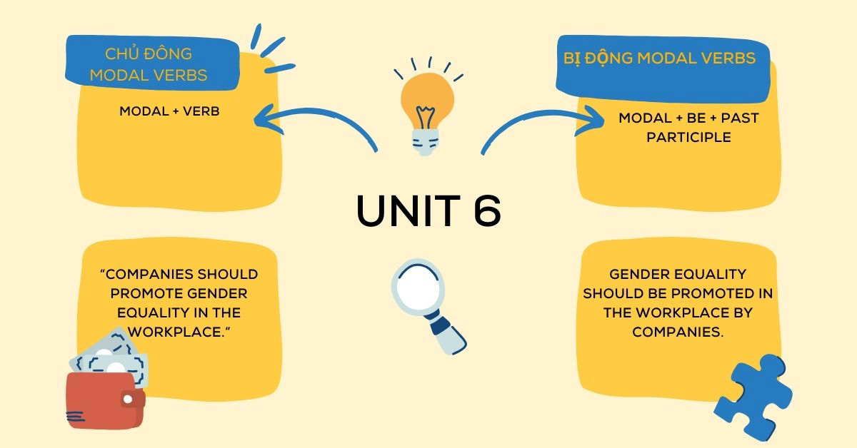 Ngữ pháp tiếng Anh lớp 10 Unit 6 khó không? Bí quyết nắm chắc đây!