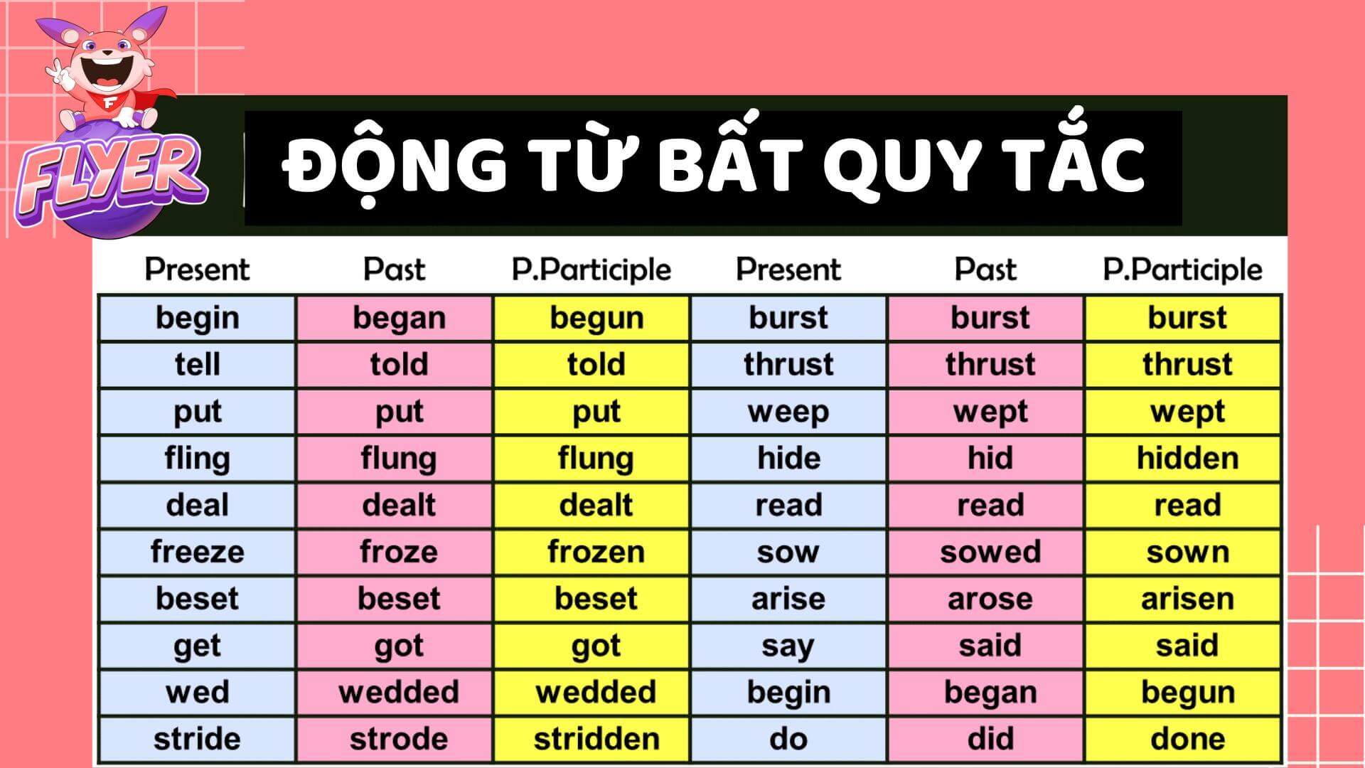 Cần học những gì về ngữ pháp tiếng Anh cơ bản? Đây là kiến thức cốt lõi nhất.