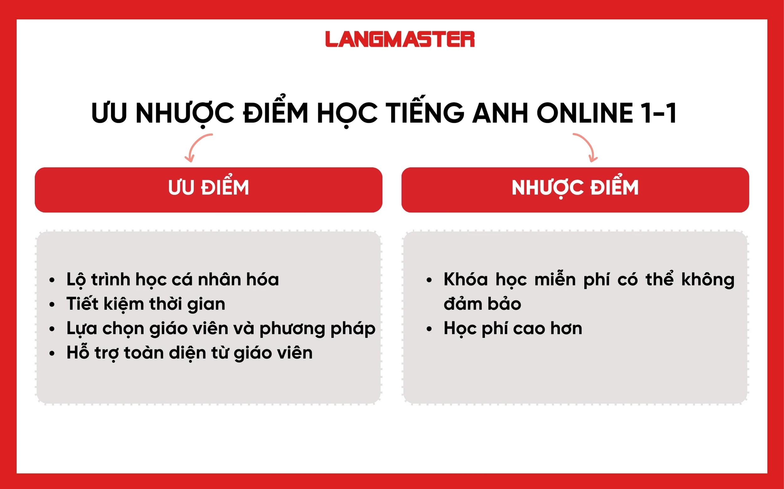học tiếng anh online trang nào tốt nhất hiện nay? So sánh ưu nhược điểm các trang phổ biến.
