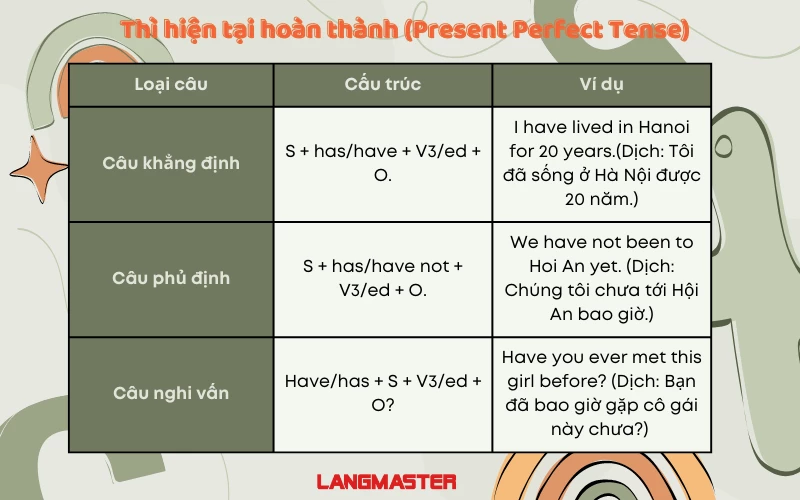 Công thức tiếng Anh lớp 6 quan trọng? Kèm bài tập dễ hiểu