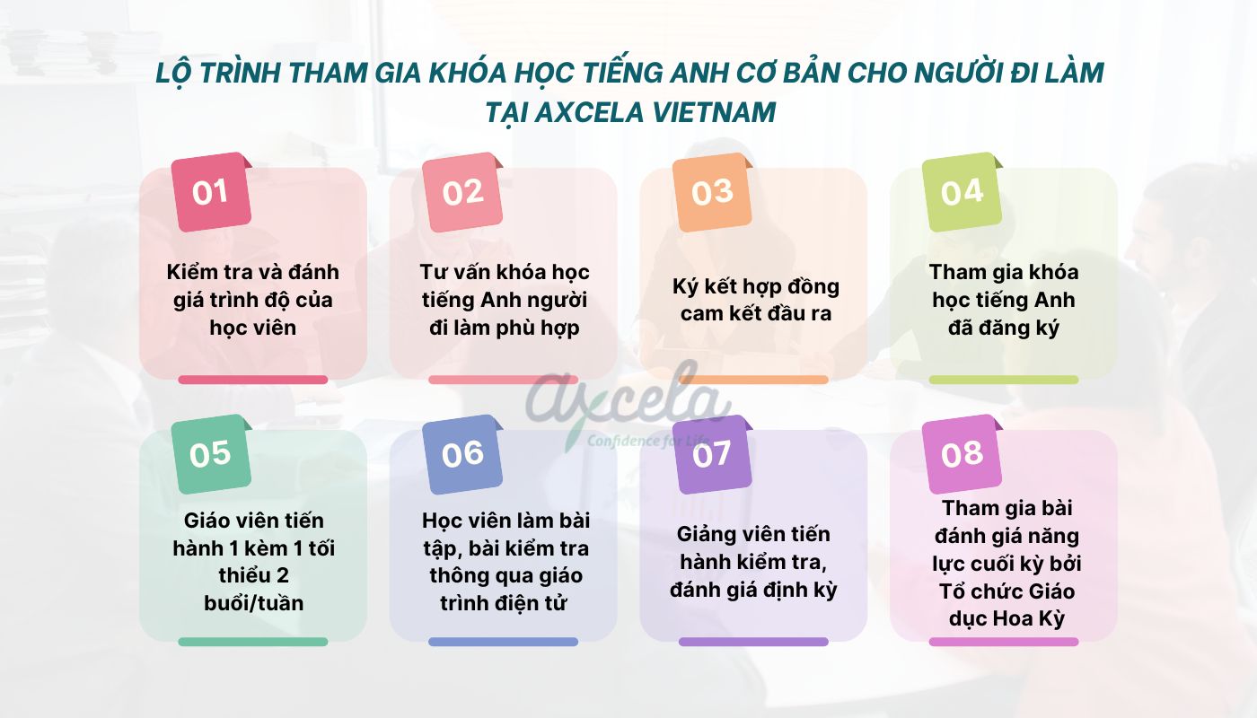 Lộ Trình Học Tiếng Anh Giao Tiếp Cho Người Đi Làm Thấy Hiệu Quả Sớm