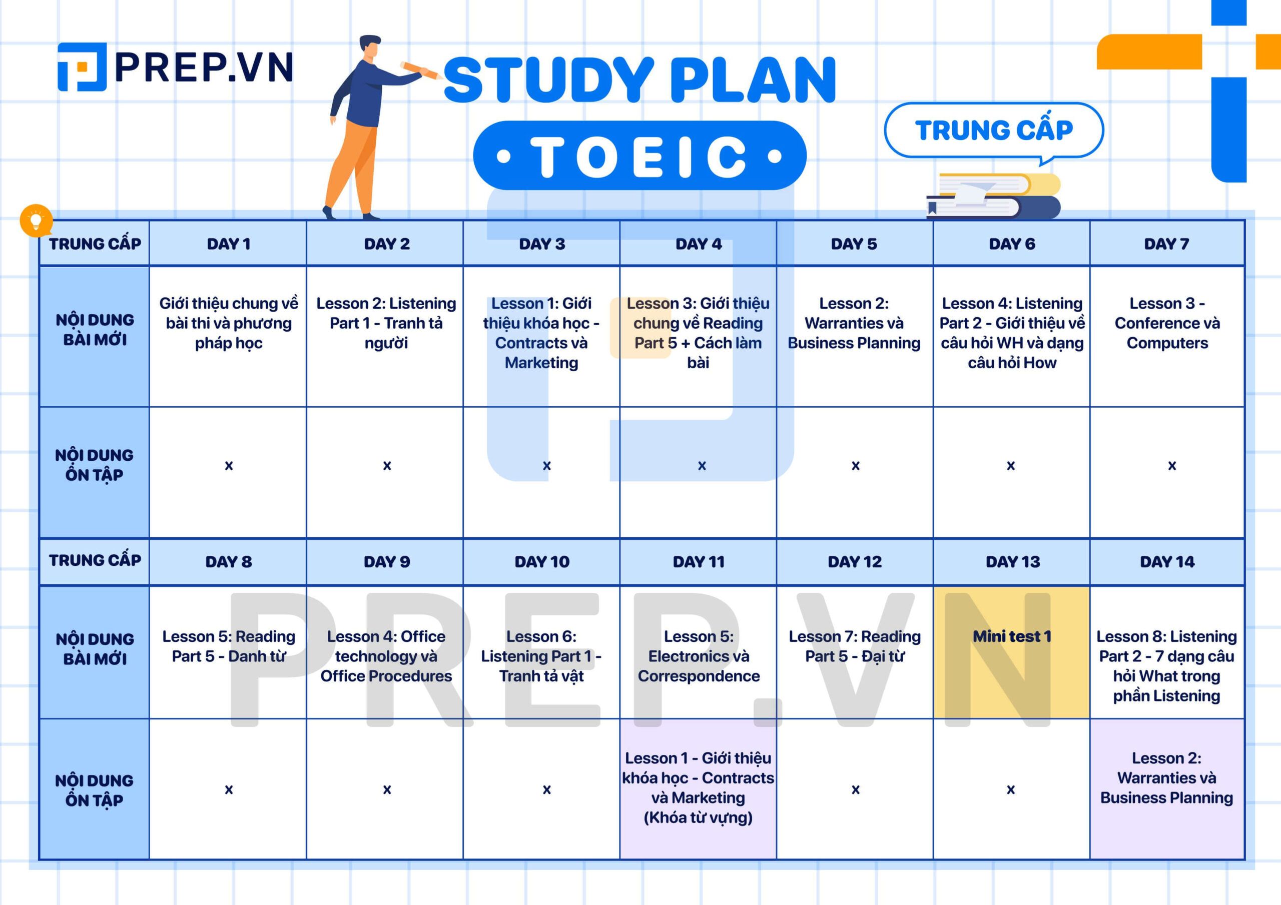 Lộ trình học toeic cho người mới bắt đầu học nhanh điểm cao chỉ 1 tháng