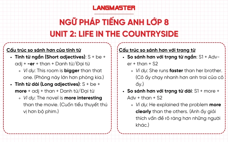 Tự học tiếng Anh lớp 8 unit 2 life in the countryside ở nhà được không? Mấy mẹo này giúp bạn nè.