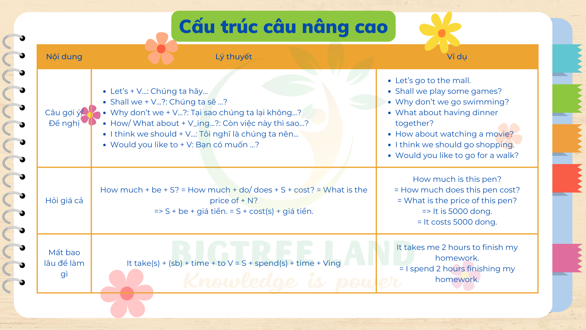 Phân tích cấu trúc đề thi vào lớp 6 môn tiếng anh thường gặp (Nắm chắc để thi tốt)