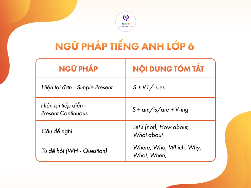 Công thức tiếng Anh lớp 6 quan trọng? Kèm bài tập dễ hiểu