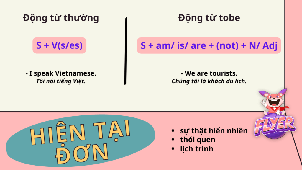 Công thức tiếng Anh lớp 6 quan trọng? Kèm bài tập dễ hiểu