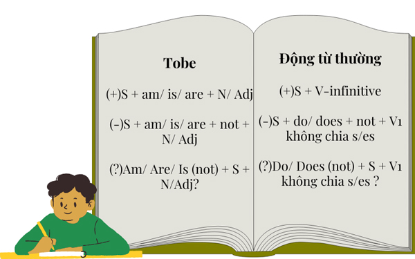 Cần học gì trong ngữ pháp tiếng anh lớp 8? (Những điểm chính không thể bỏ qua)