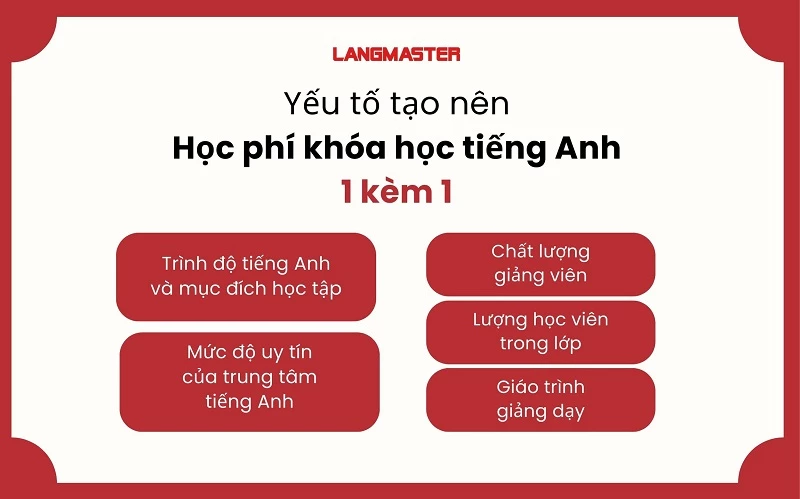 Chi phí học tiếng Anh giao tiếp online cho bé thấp | Mẹo tiết kiệm thời gian và tiền bạc