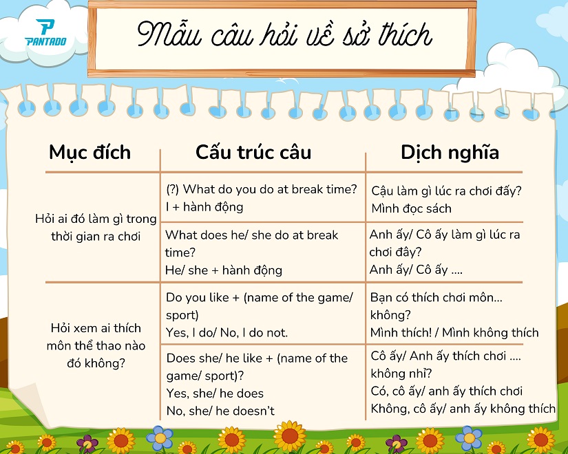 Ngữ pháp tiếng Anh lớp 3: Học dễ nhớ với mẹo hay!