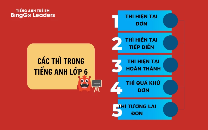 Tiếng anh lớp 6 trang 13 có gì hay? (Tổng hợp kiến thức trọng tâm)