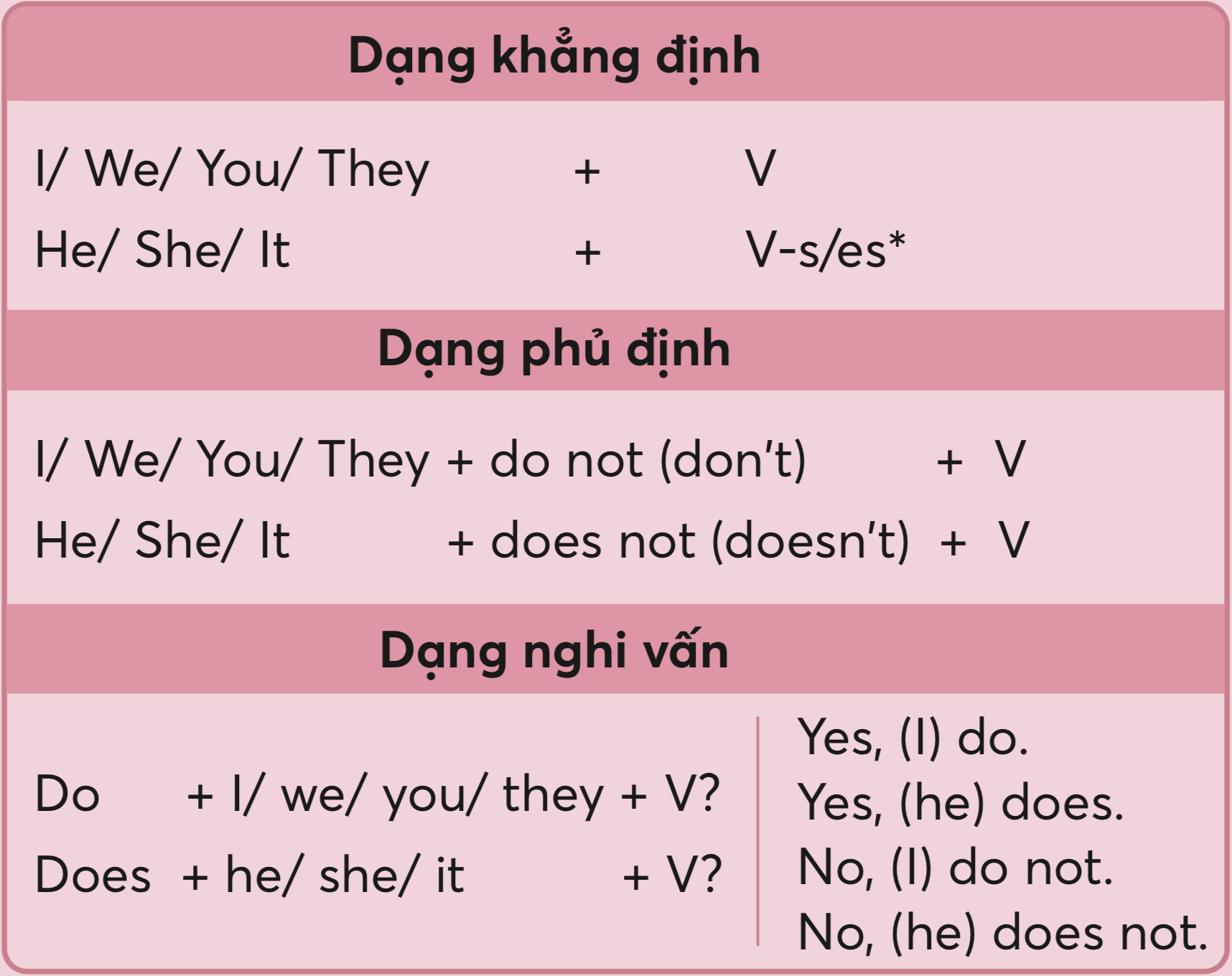 Bí quyết học ngữ pháp tiếng Anh hiệu quả không chán | Tập trung vào cấu trúc cốt lõi thường dùng