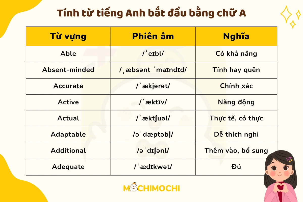 Bạn có biết những từ tiếng anh bắt đầu bằng chữ a phổ biến nhất