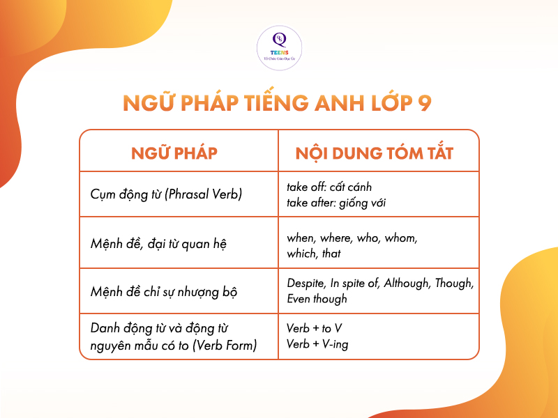Tổng hợp ngữ pháp tiếng Anh lớp 9 (Những điểm cốt lõi nhất định phải biết)