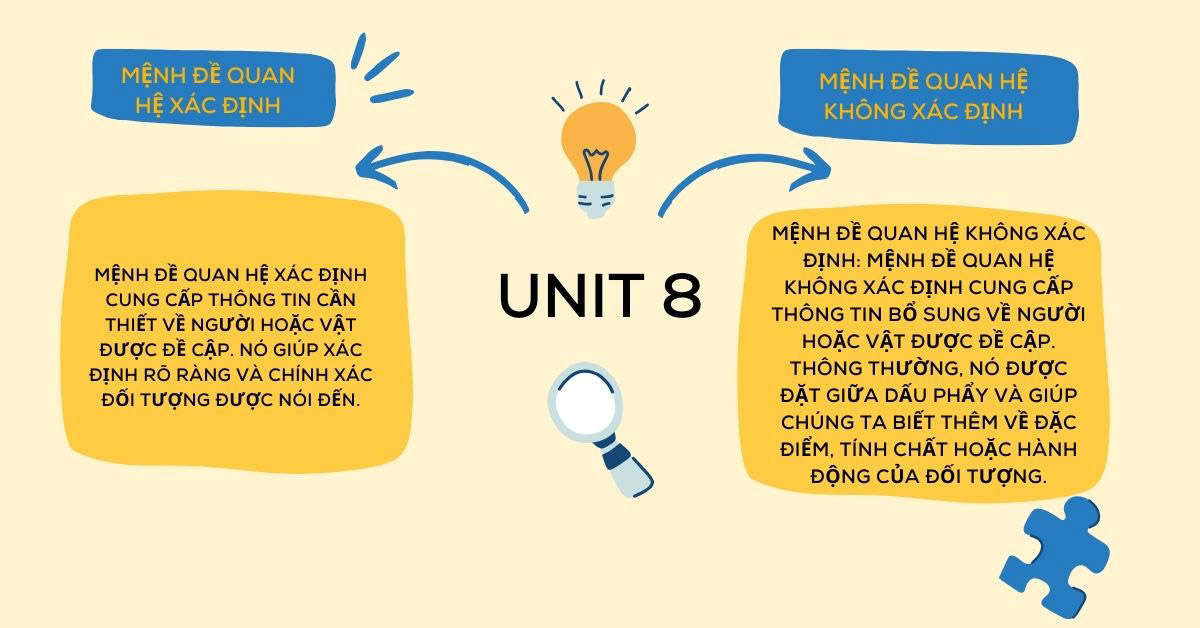 Tiếng Anh lớp 10 Unit 8: Từ vựng & ngữ pháp quan trọng nhất!