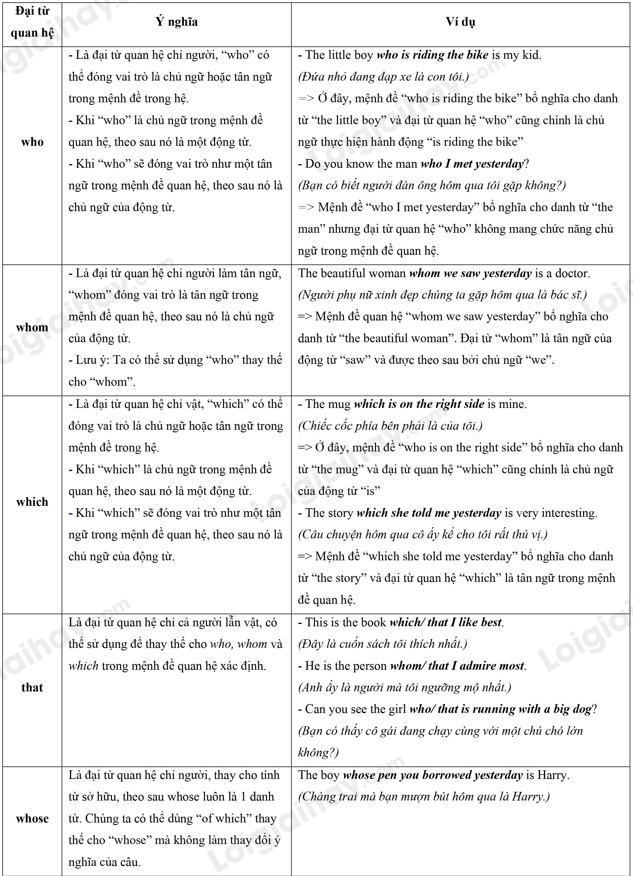 Tiếng Anh lớp 10 Unit 8: Từ vựng & ngữ pháp quan trọng nhất!