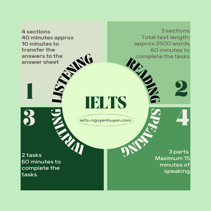IELTS là gì? Thông tin mới nhất về thi IELTS 2023