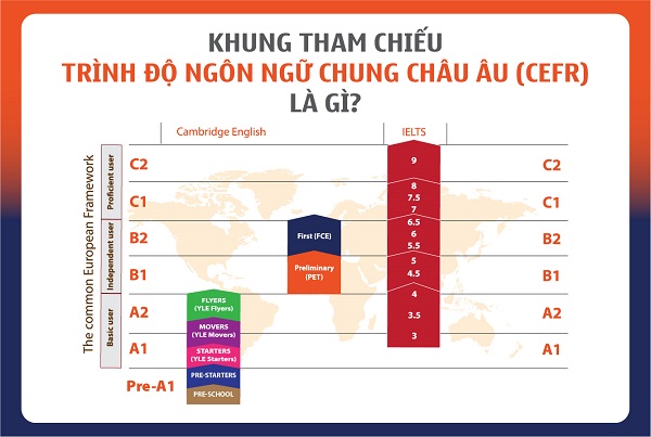 Tổng quan về Khung chuẩn chung châu Âu CEFR