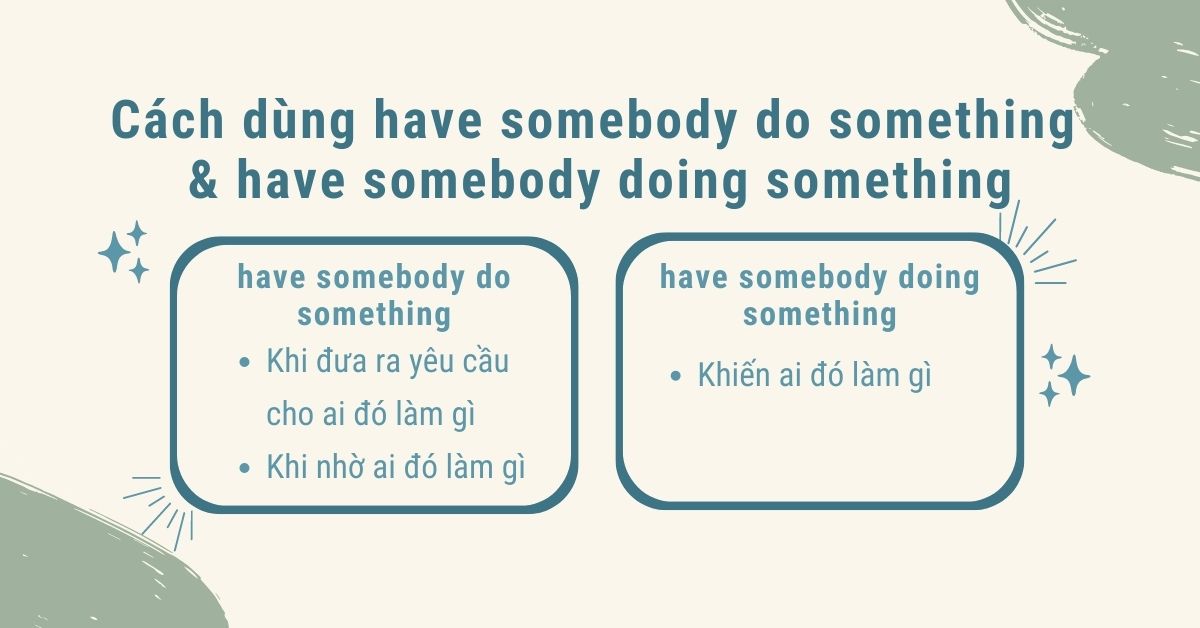 Have somebody do something và Have somebody doing something