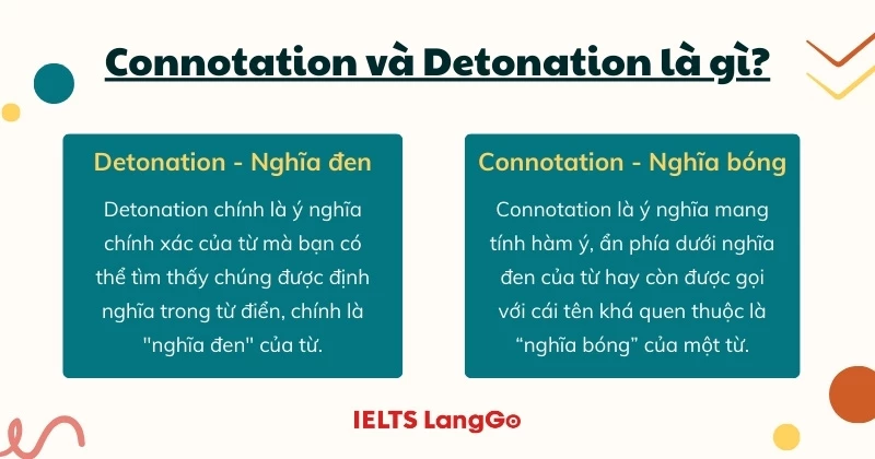 Connotation là gì? Ứng dụng trong IELTS & tiếng Anh