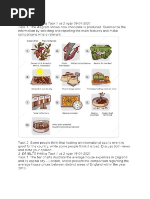 Giải đề Writing Task 2 ngày 16/01/2021 - Topic: Food