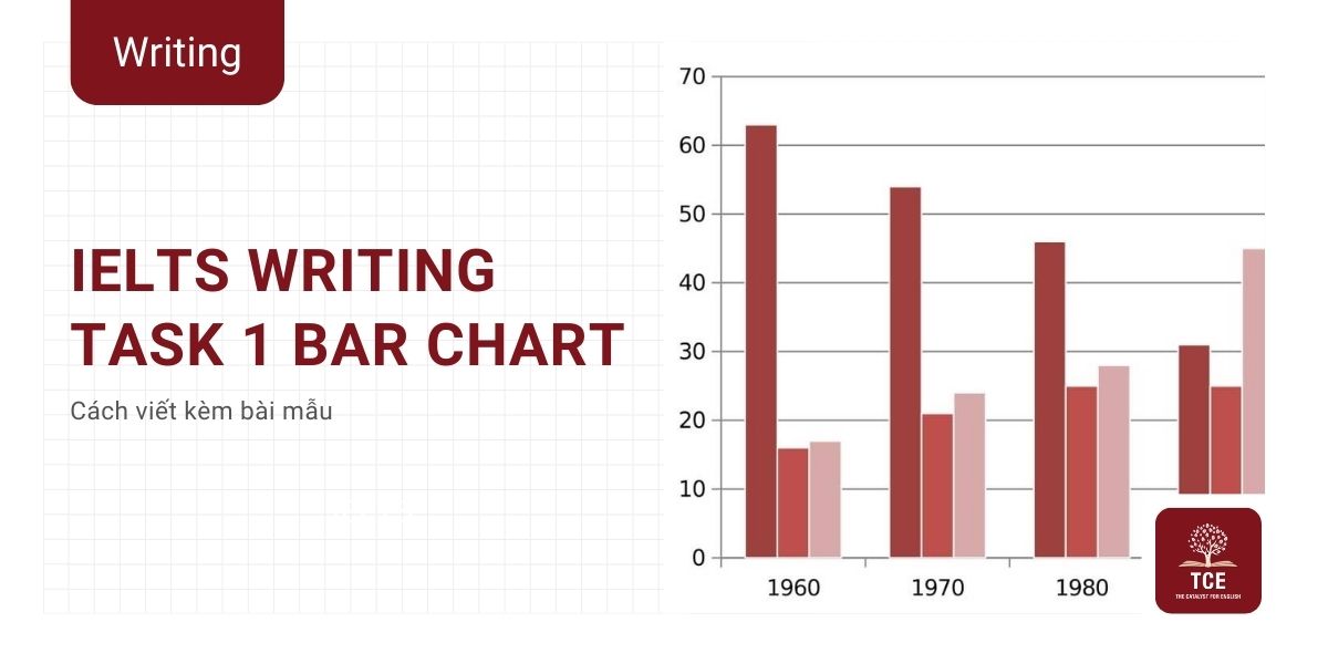 IELTS Writing Task 1 Bar Chart: Cách viết & Bài mẫu