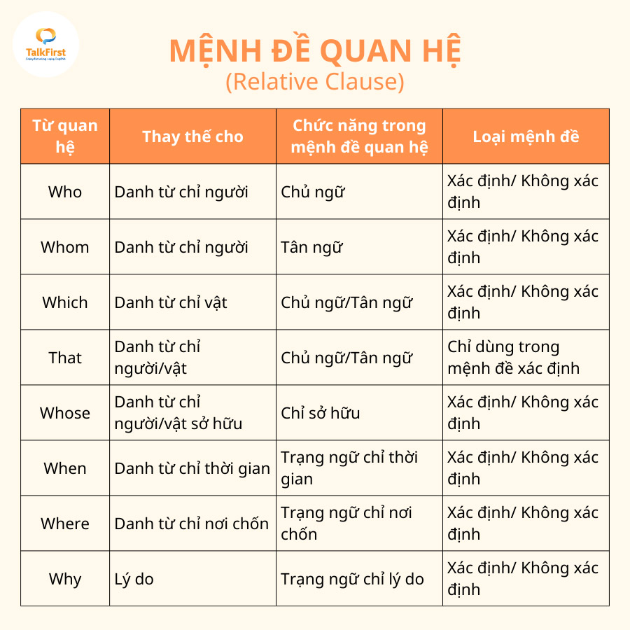 Mệnh đề quan hệ - Nghệ thuật "nâng cấp" cấu trúc câu