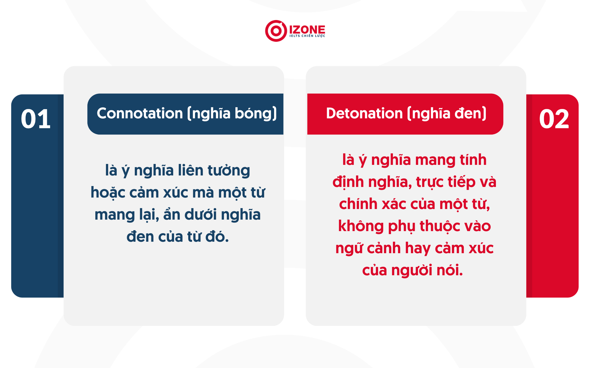 Connotation là gì? Ứng dụng trong IELTS & tiếng Anh