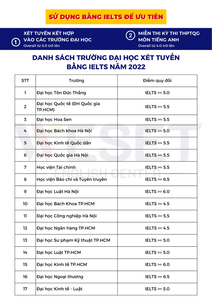 IELTS 7.0 có khó không? Lộ trình học như thế nào?